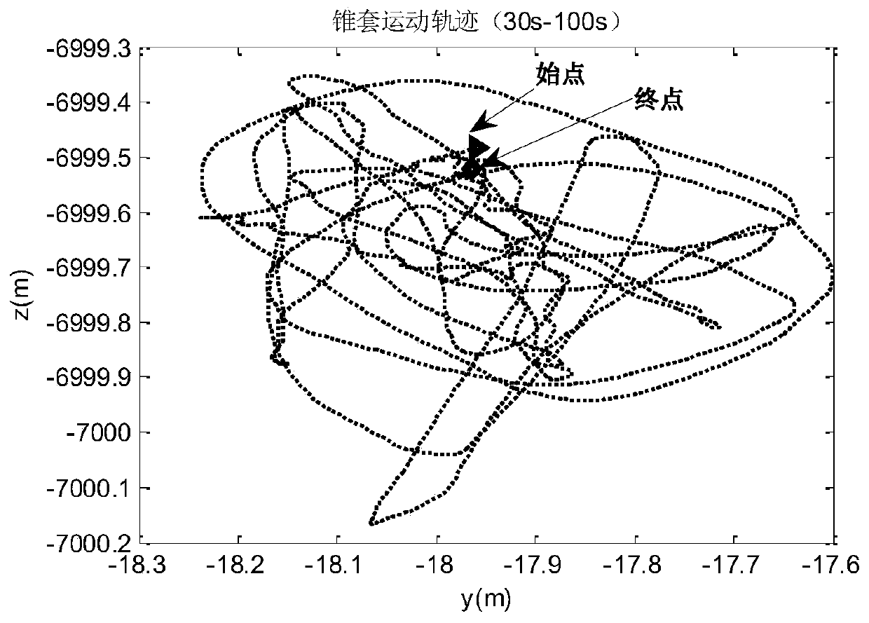 An aerial refueling docking control method based on preview strategy