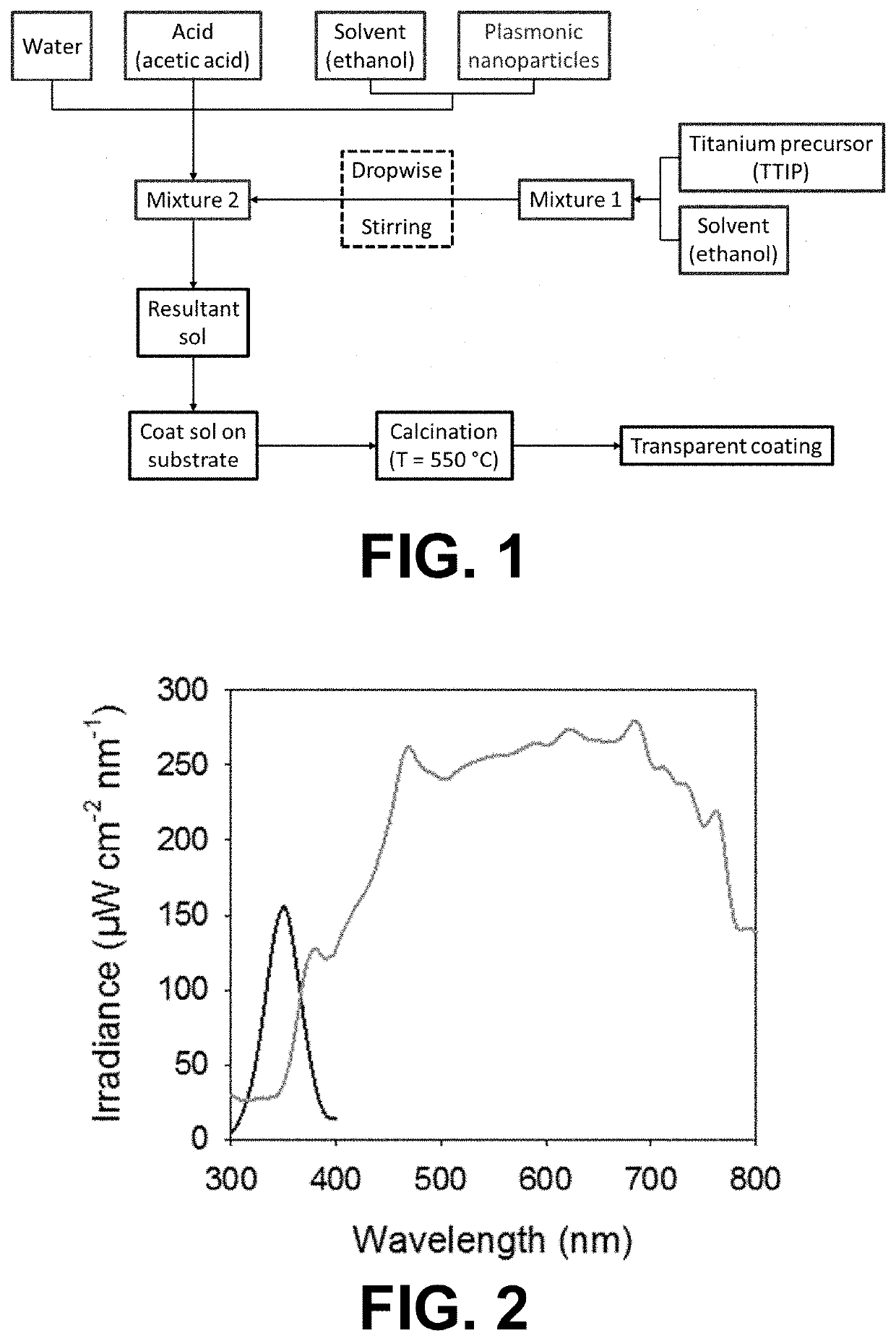 Self-cleaning coating