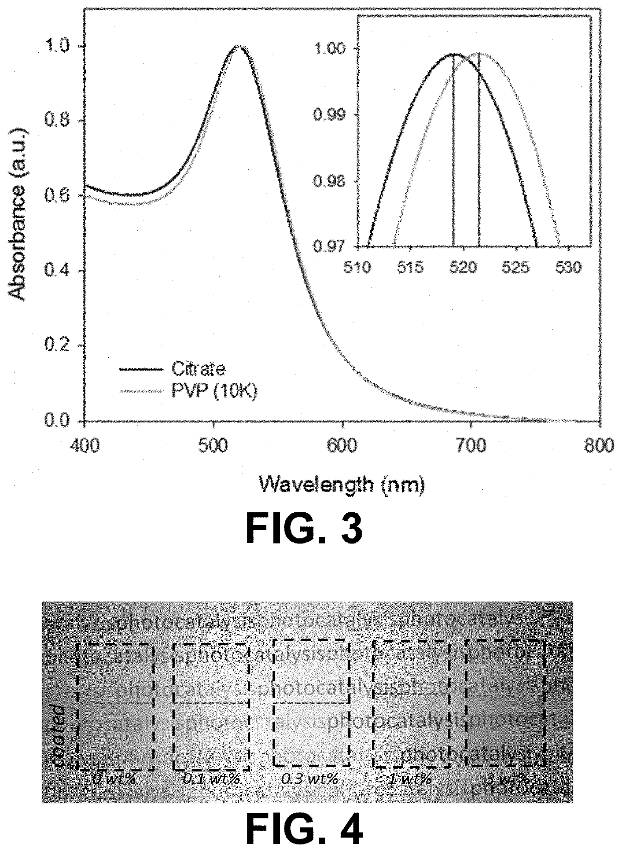 Self-cleaning coating