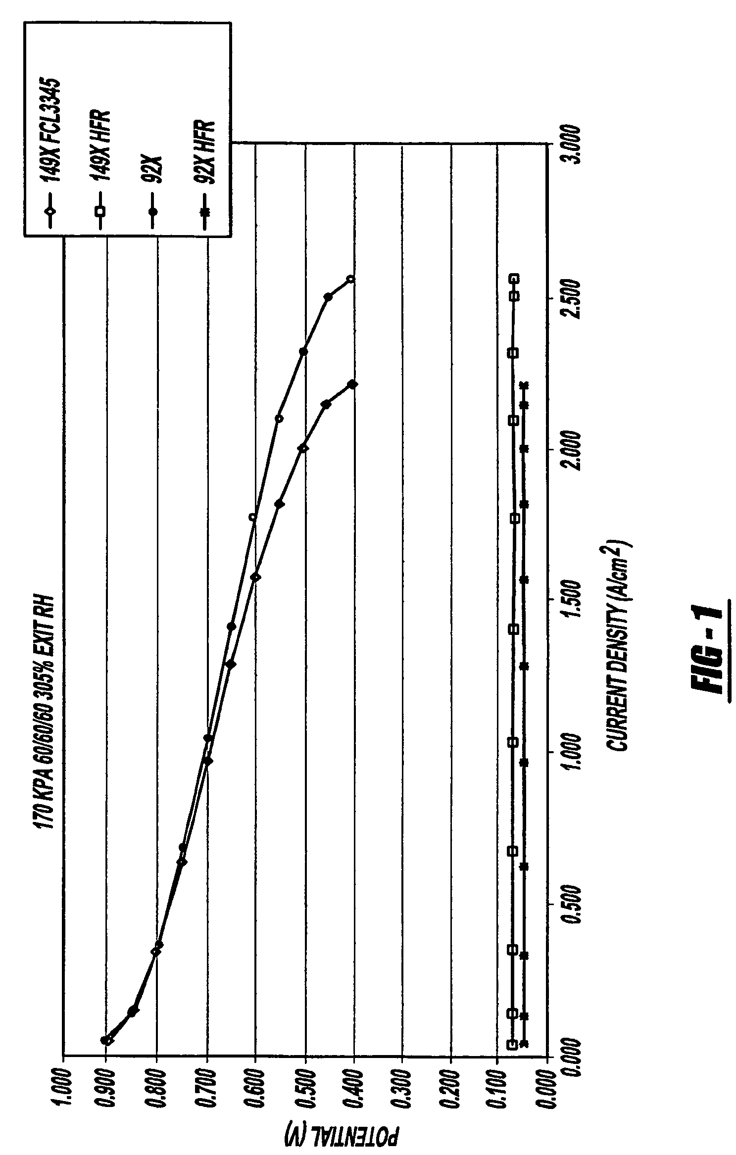 Altering zeta potential of dispersions for better HCD performance and dispersion stability