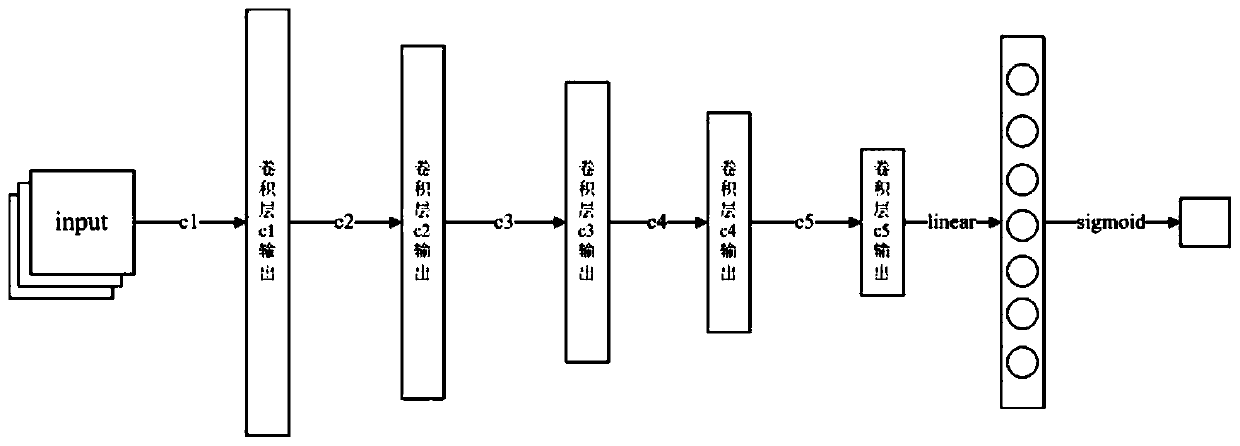 A product image rapid generation method based on a series confrontation network