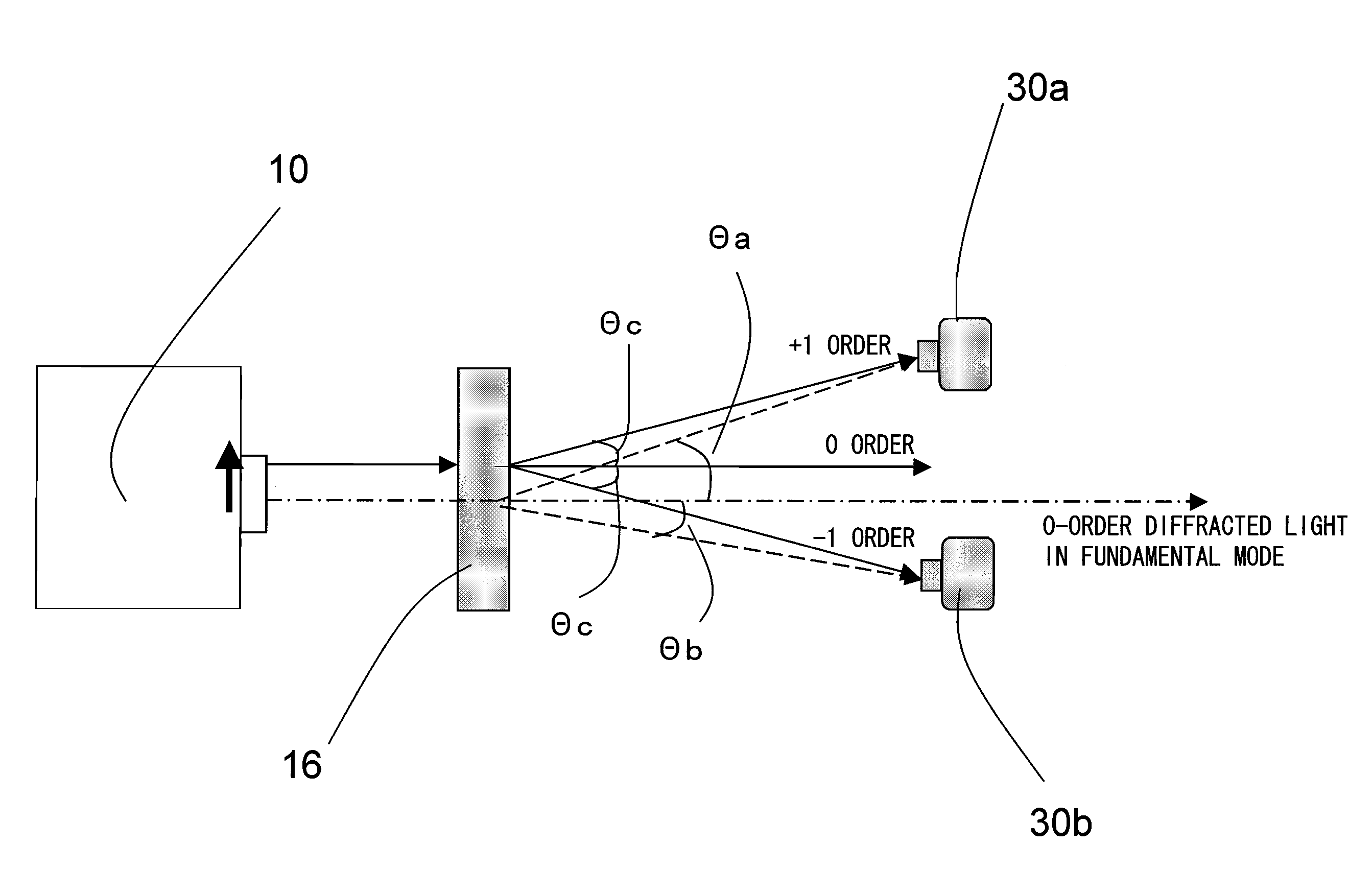 Wavelength detector, wavelength stabilization laser device, and image display device