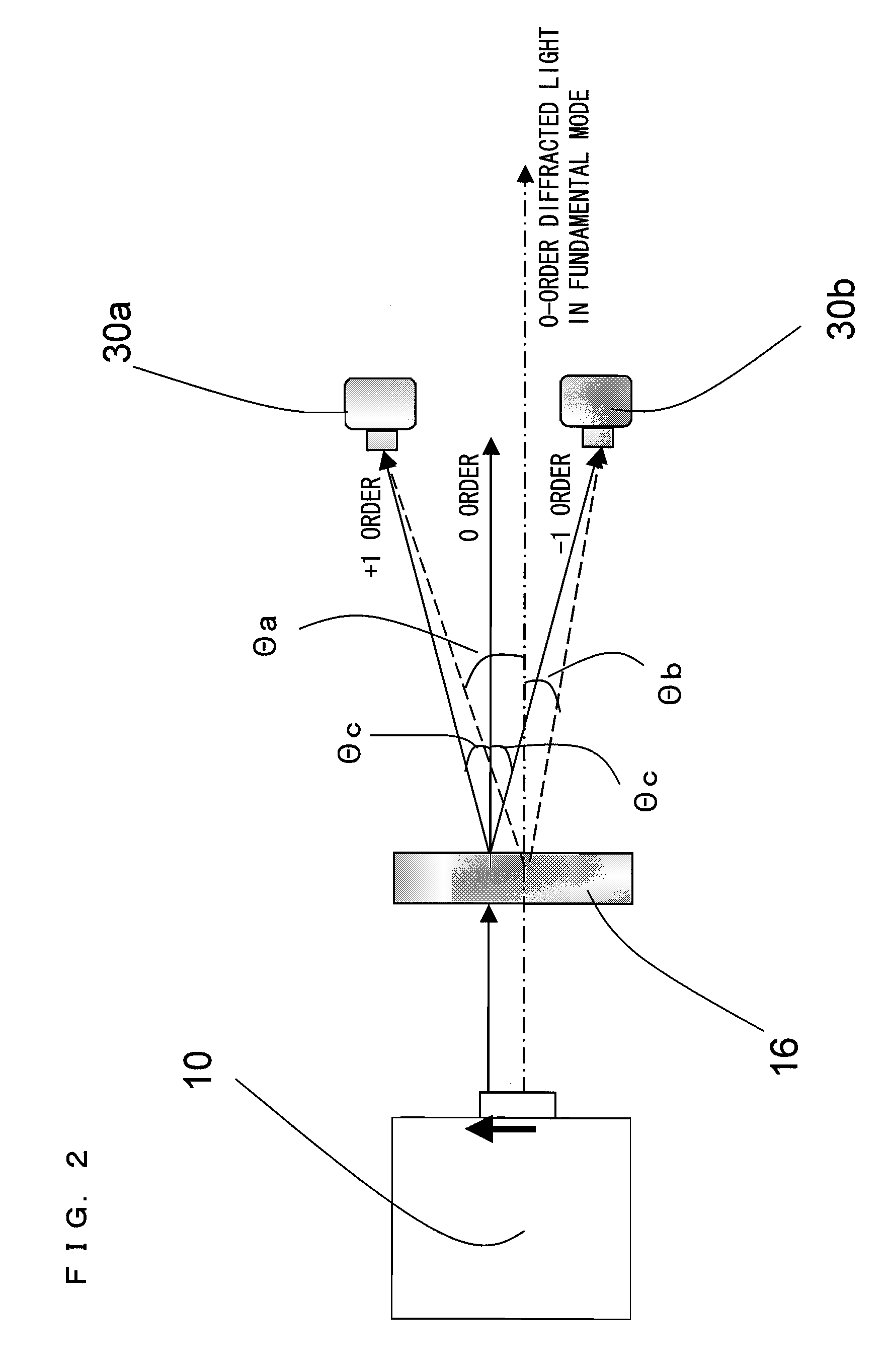 Wavelength detector, wavelength stabilization laser device, and image display device