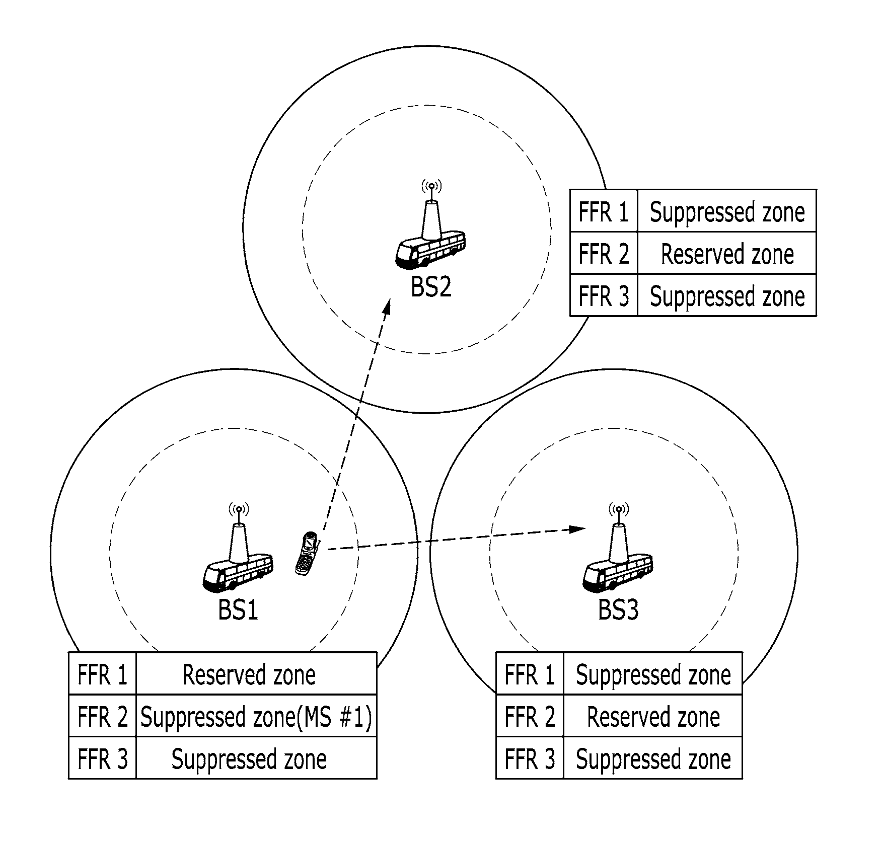 Method and apparatus for controlling power for uplink