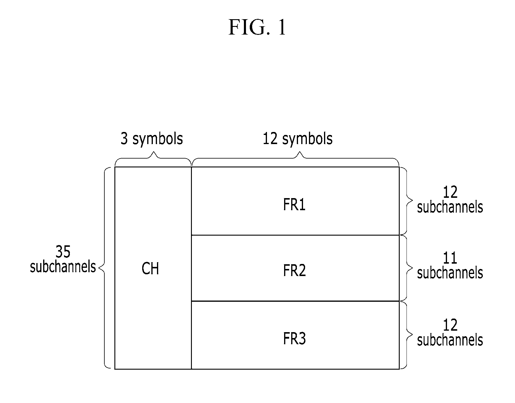 Method and apparatus for controlling power for uplink