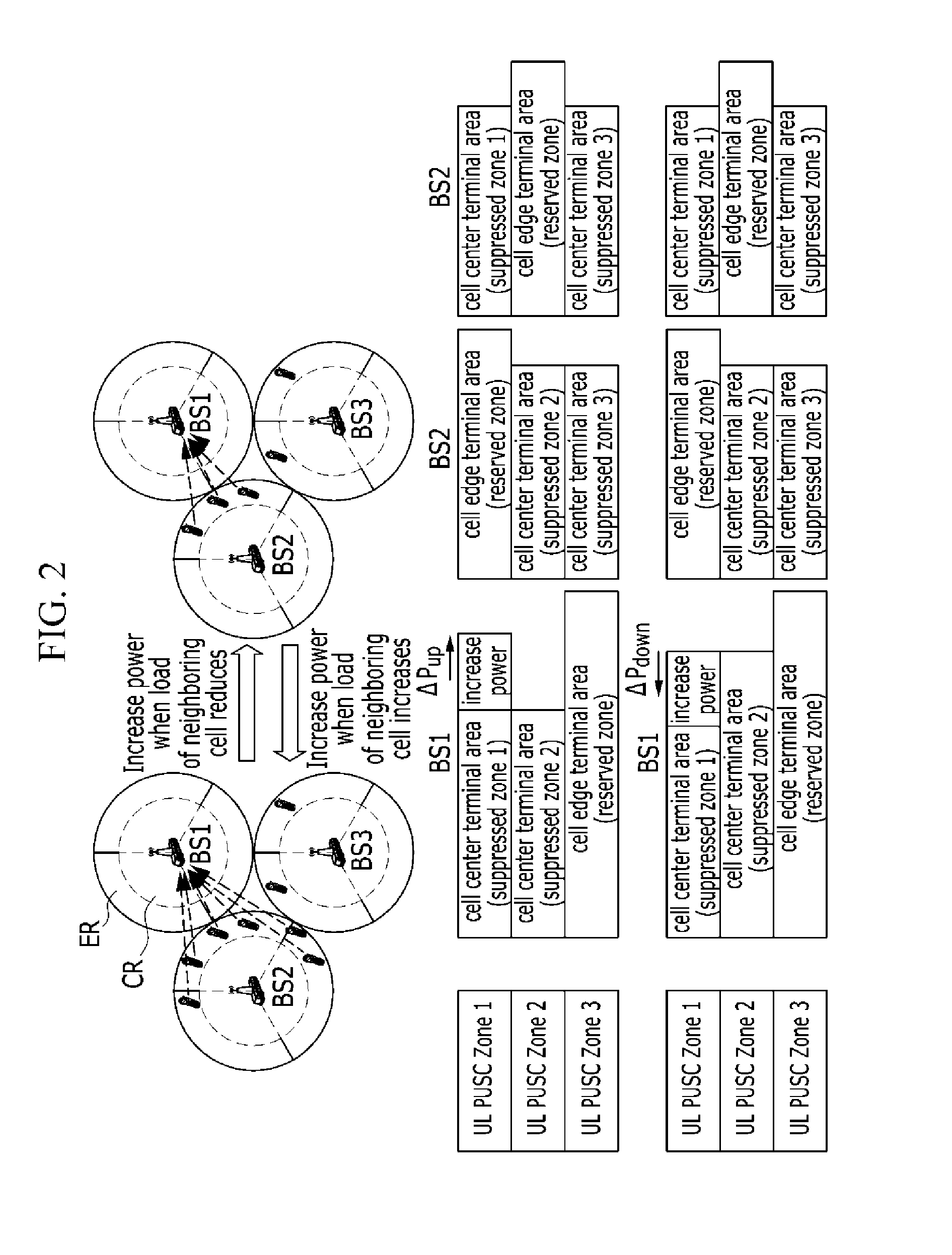 Method and apparatus for controlling power for uplink