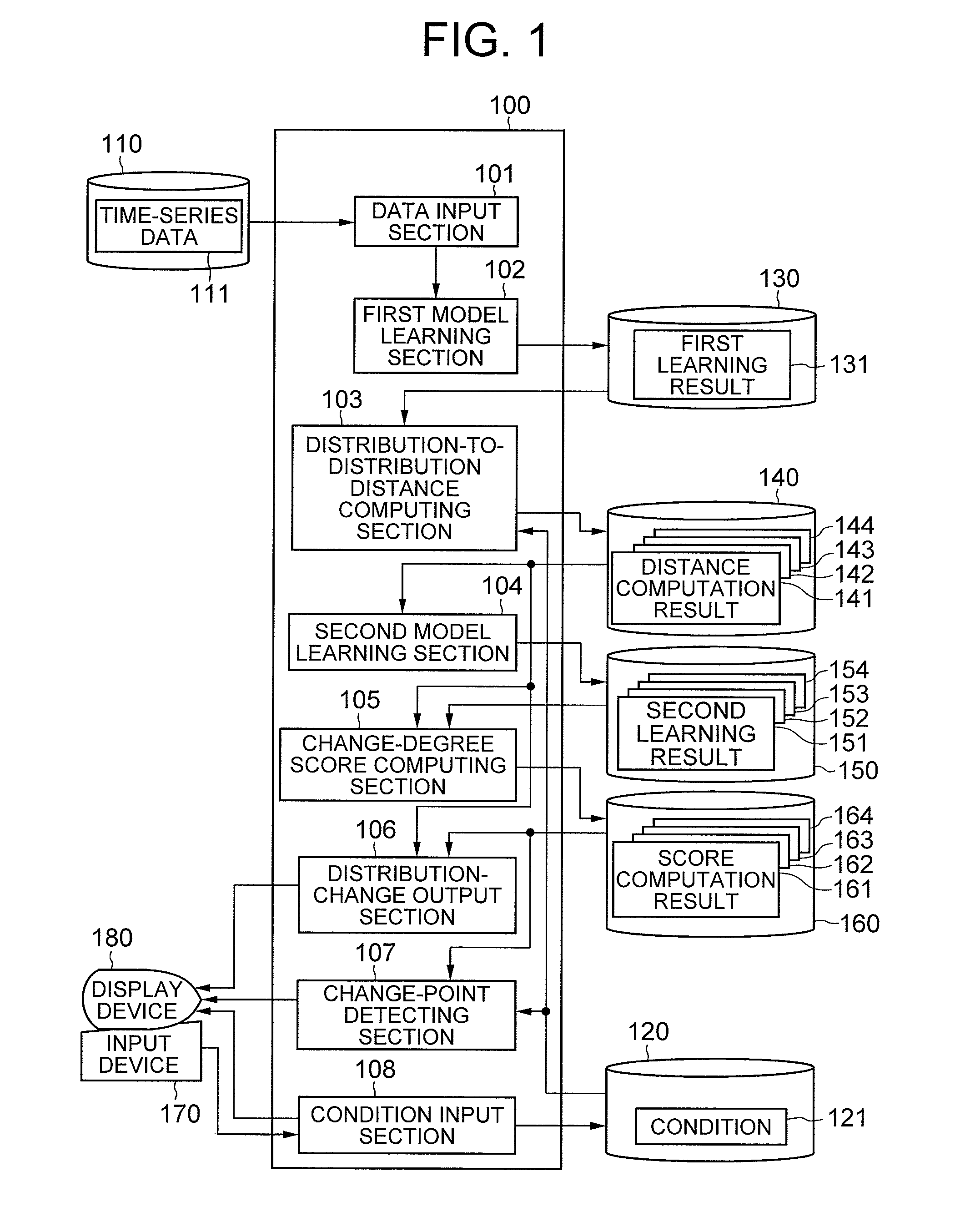 Change-point detecting method and apparatus