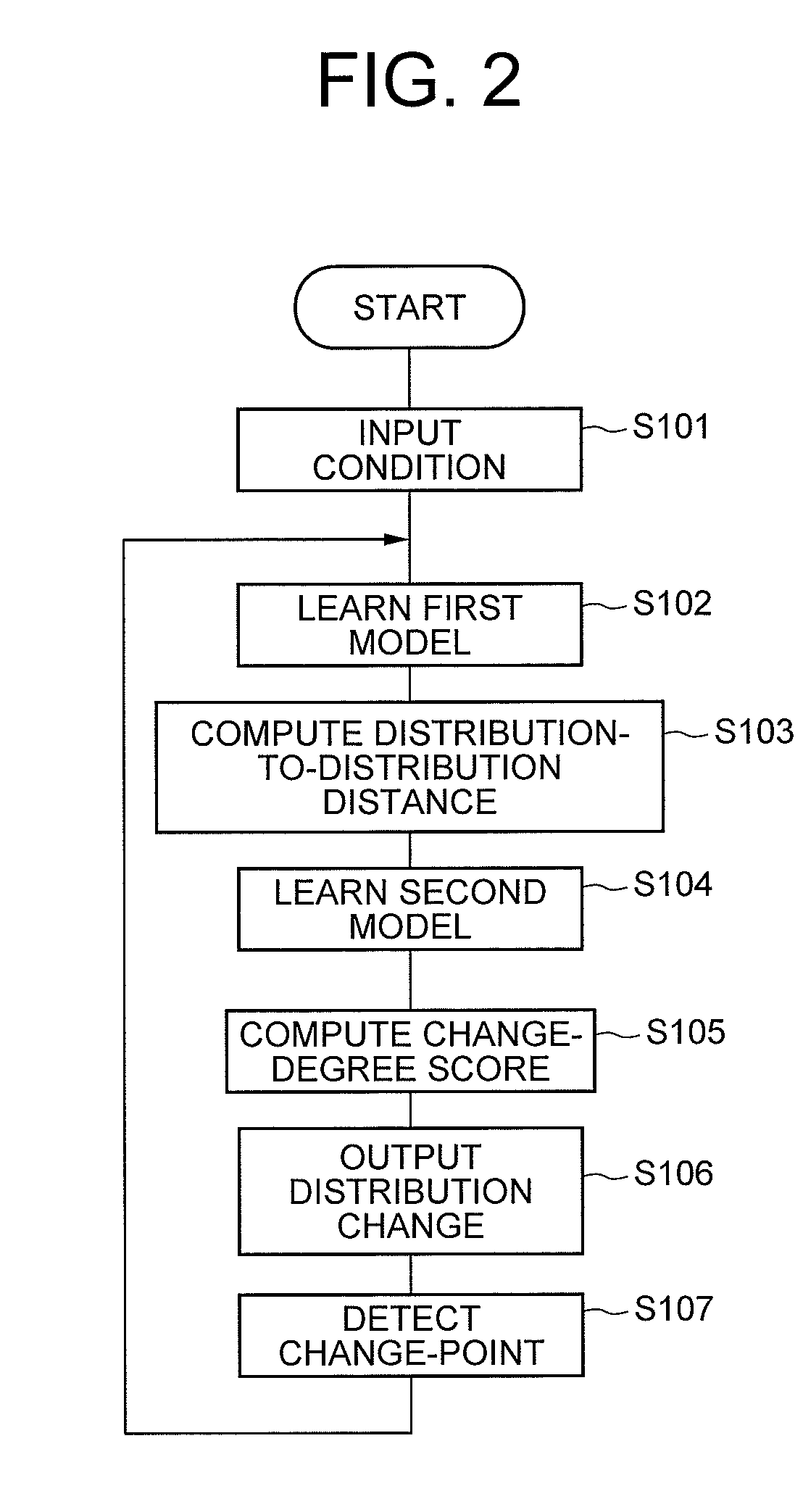 Change-point detecting method and apparatus