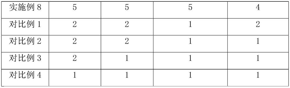 Dye liquor for producing high-color-fastness yarn and water-saving spray dyeing process thereof