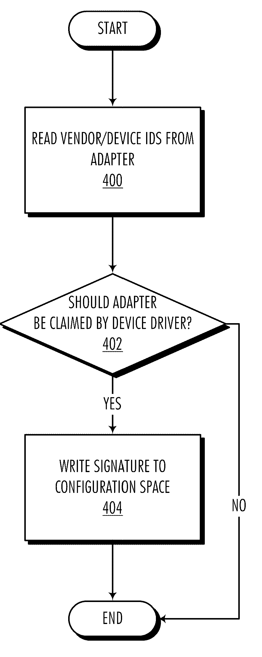 Method and system for enforcing hardware/software compatibility constraints