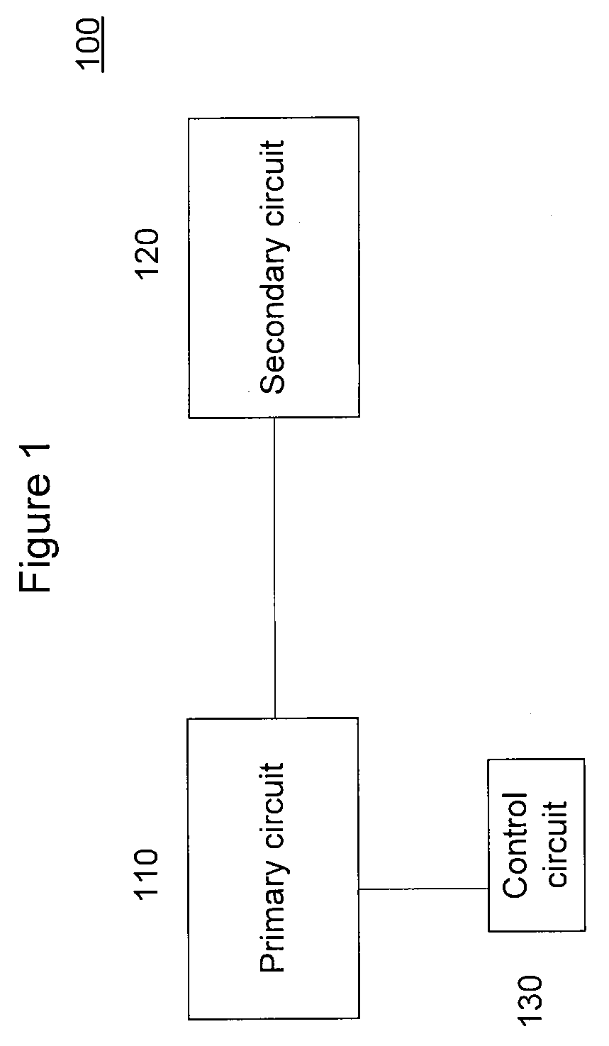 Primary side control circuit and method for ultra-low idle power operation