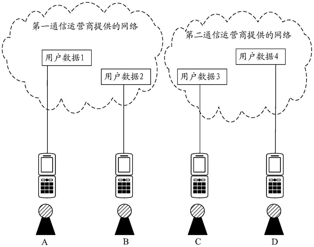 Data processing method, device and system