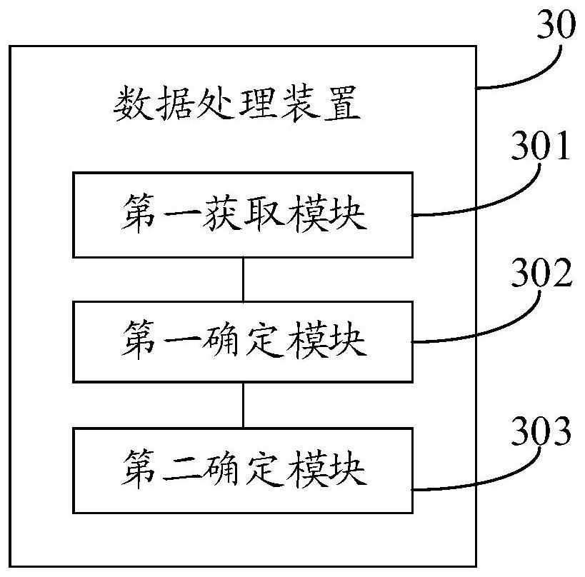 Data processing method, device and system