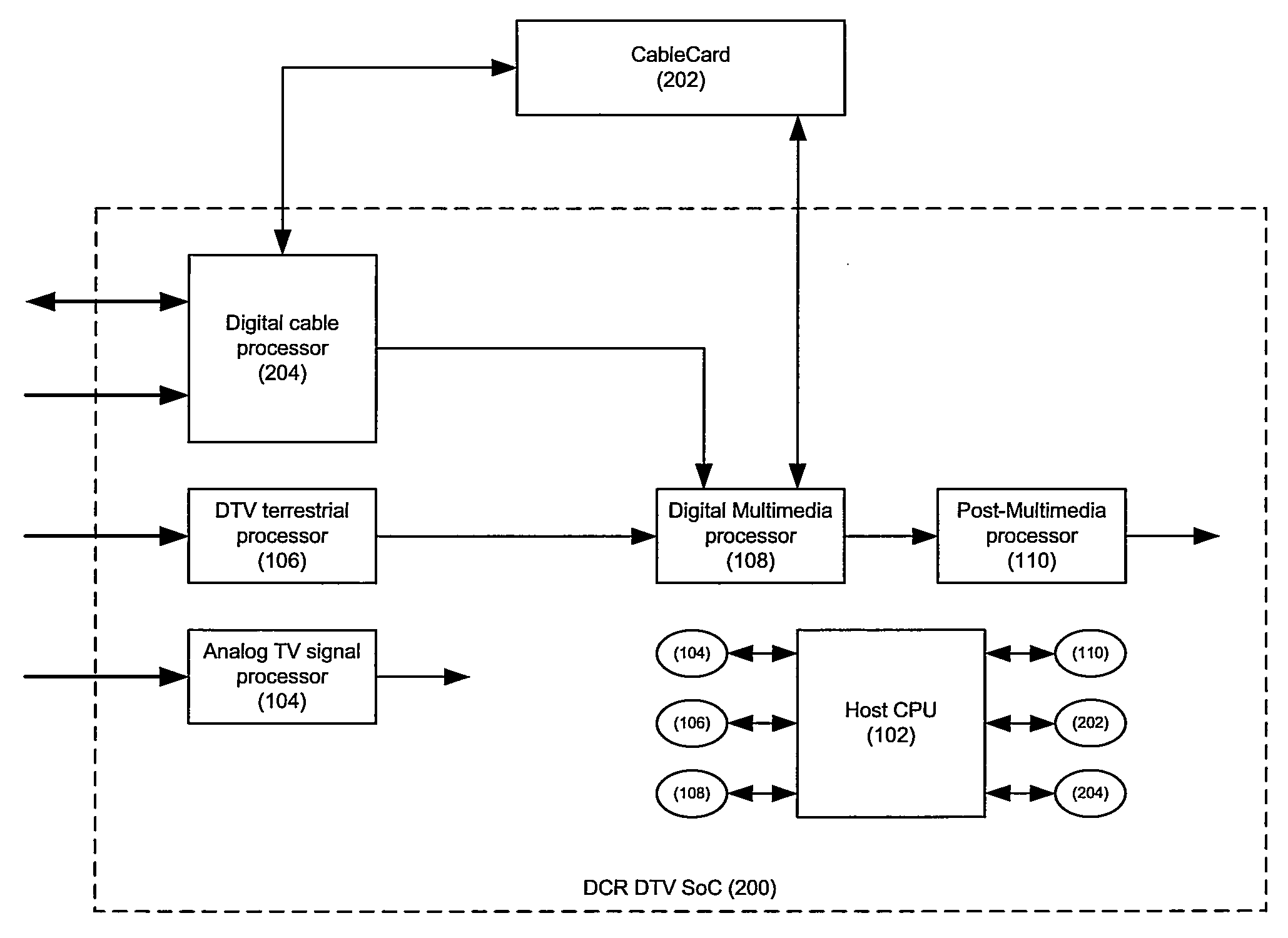 Method and system for an architecture of dcr DTV receiver soc with embedded reprogrammable security