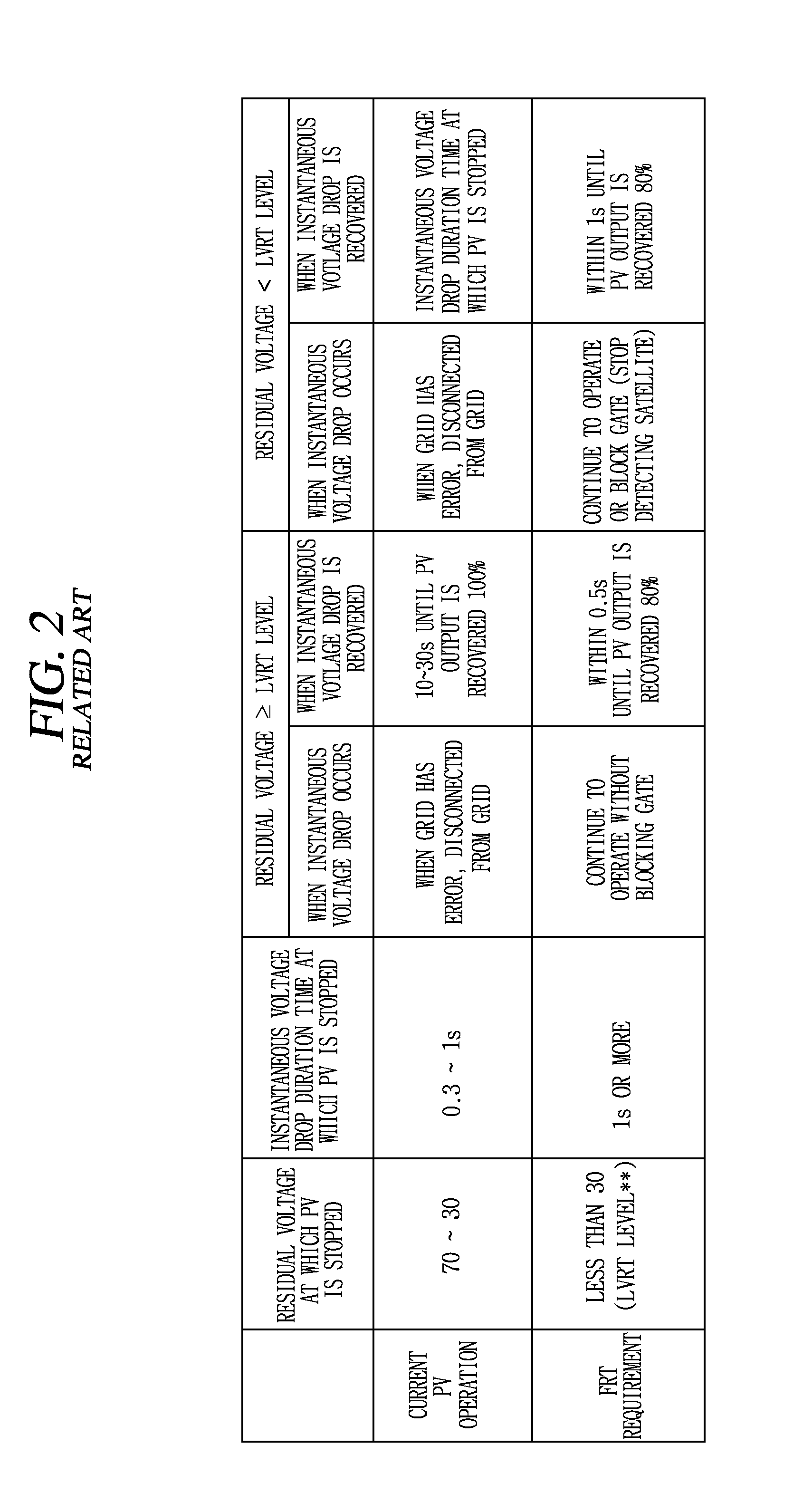 Grid-tied photovoltaic power generation system