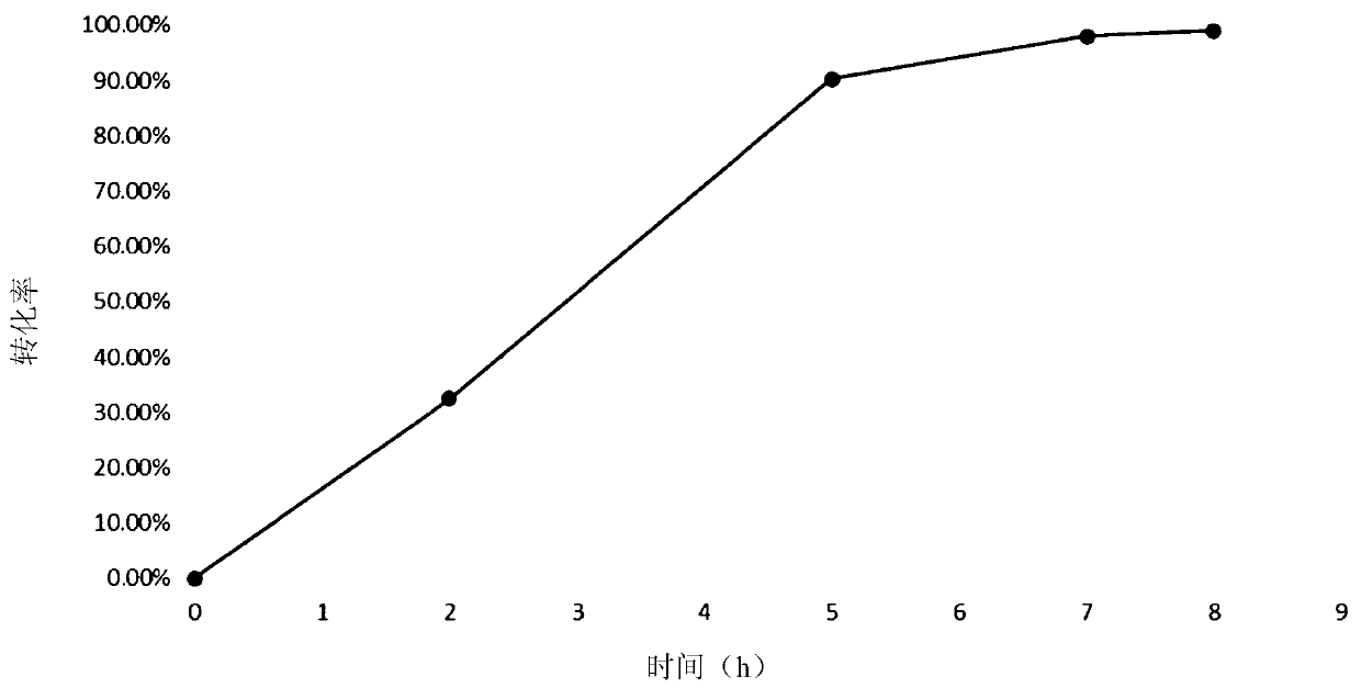 A kind of amino lyase mutant protein and its coding gene and application