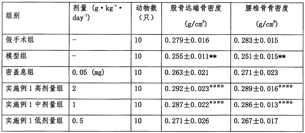 Pharmaceutical composition for treating osteoporosis