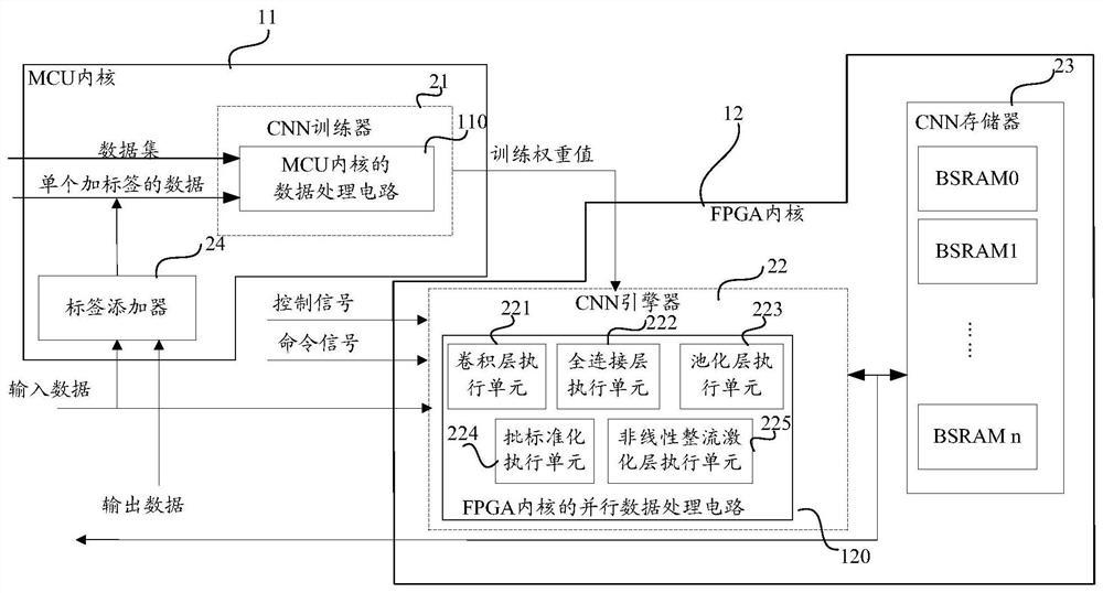 cnn accelerator and electronics