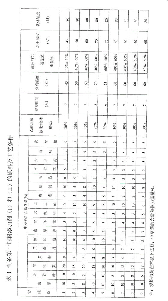 Chinese medical herb composition for feed, feed additive, feed and preparation method