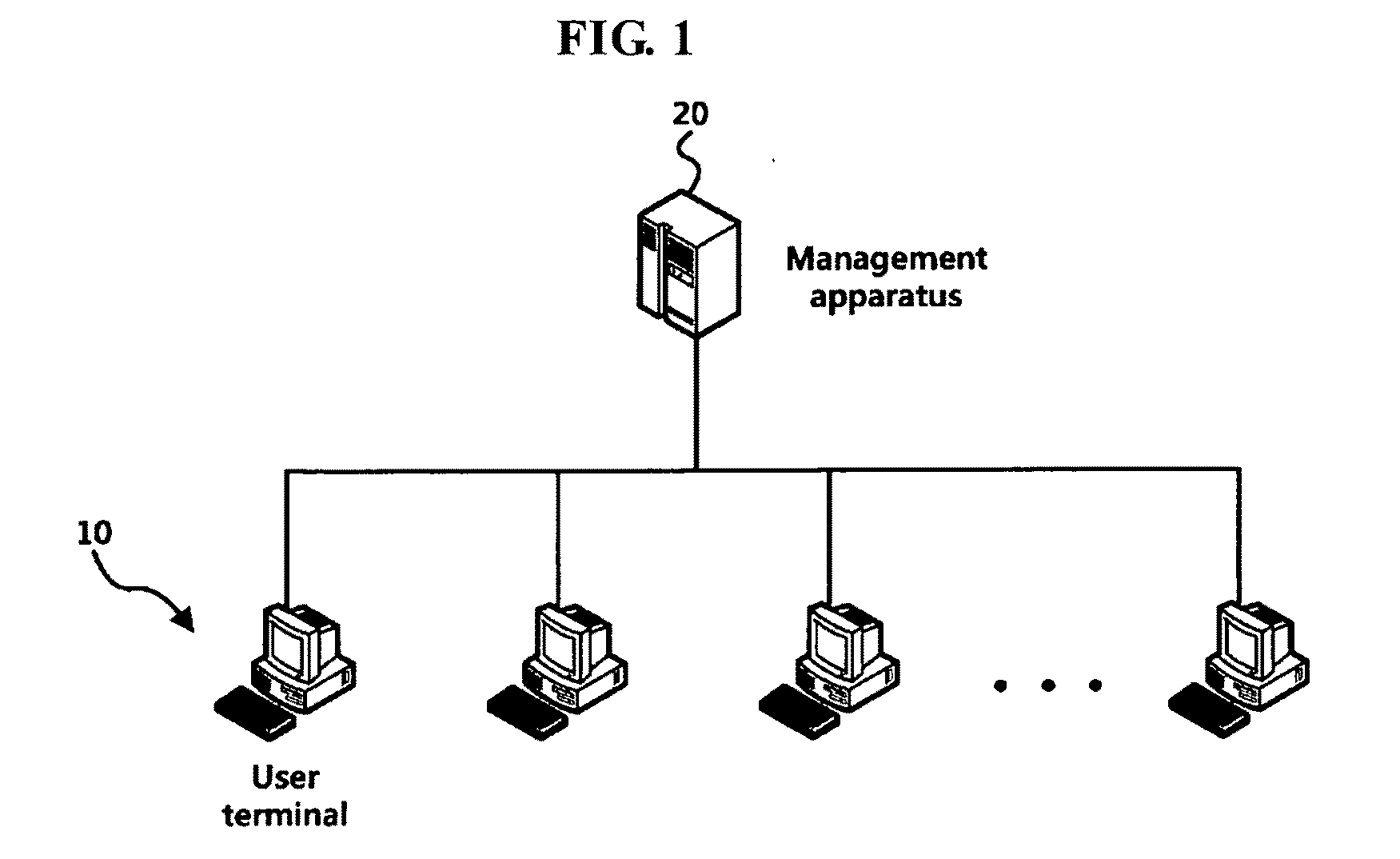 Software management apparatus and method, and user terminal controlled by the apparatus and management method for the same