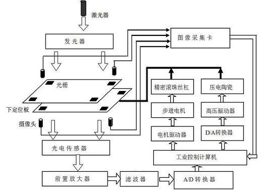 Three-section combined type ultraprecise positioning table and positioning method thereof