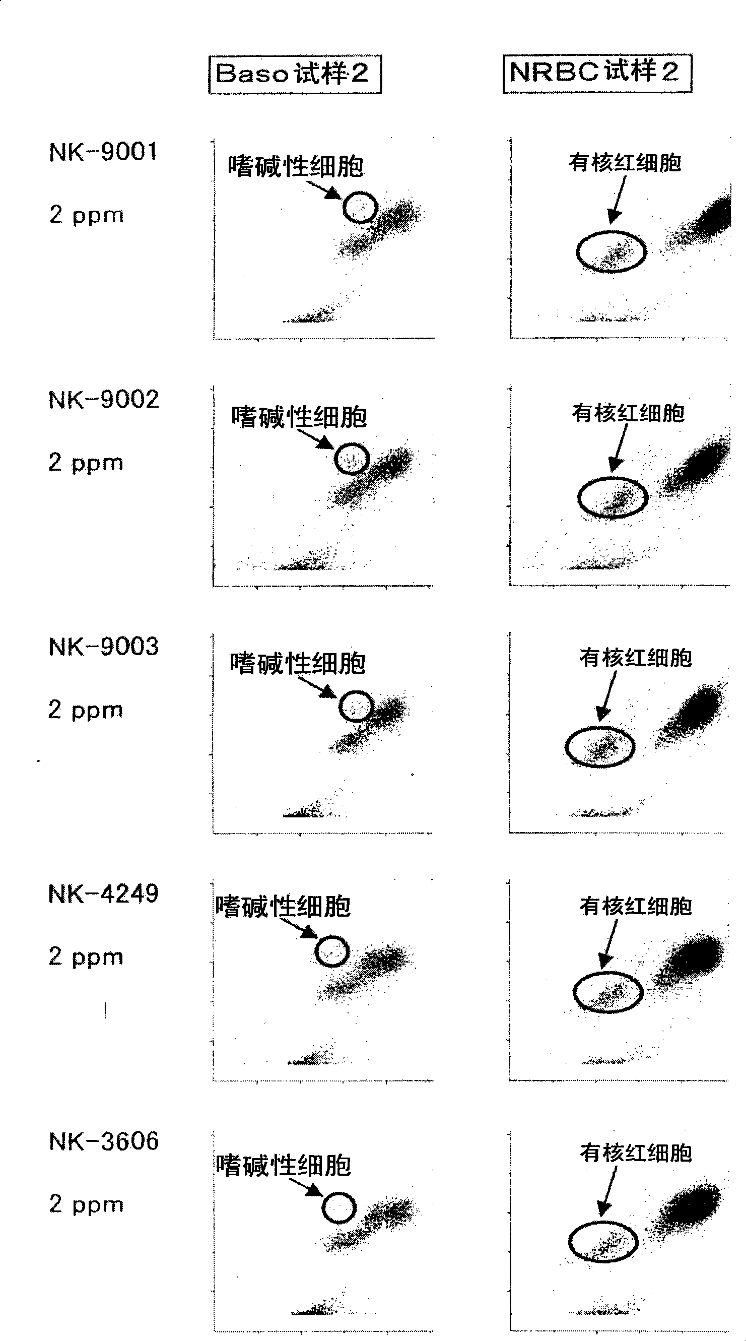 Reagent for sample analysis, kit for sample analysis and method for sample analysis