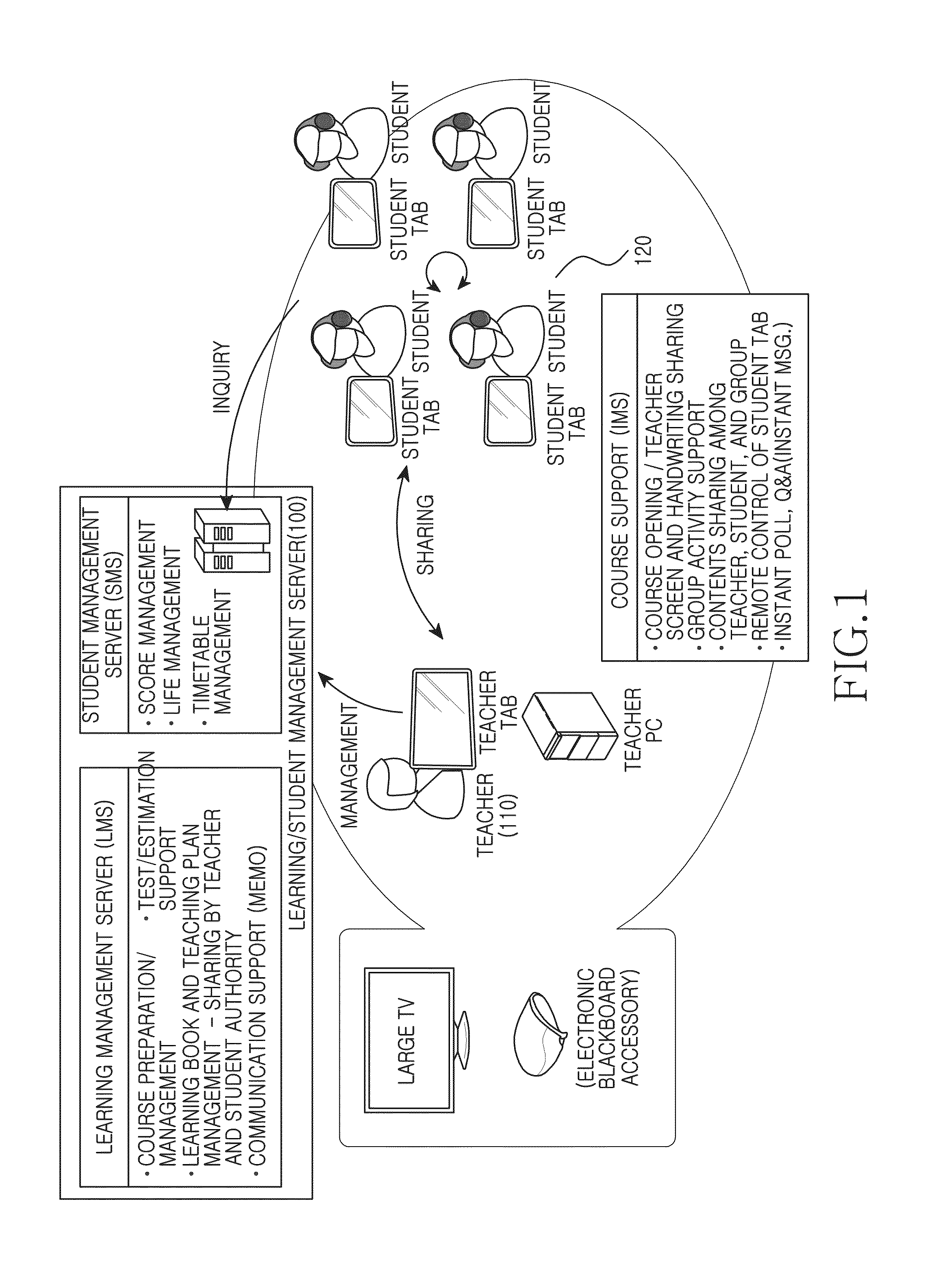 Method, apparatus and system for interactive class support and education management