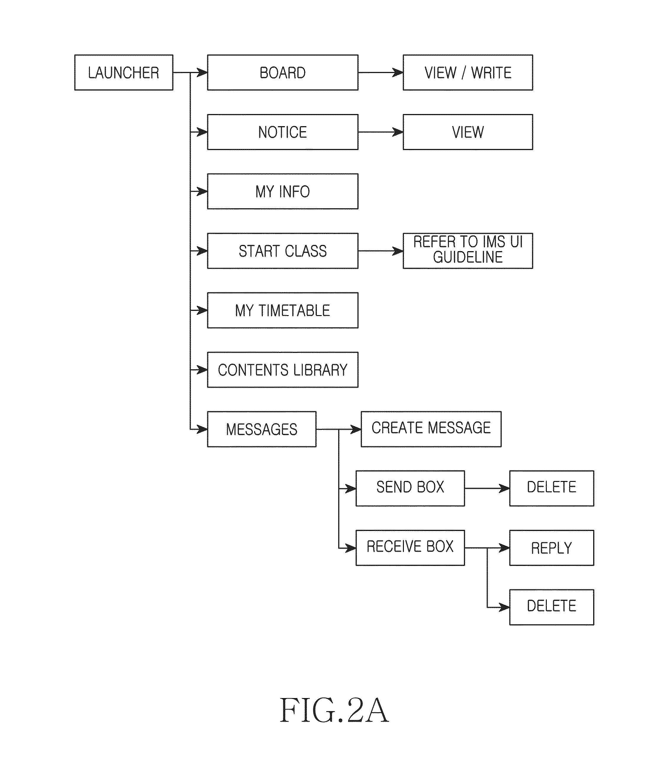 Method, apparatus and system for interactive class support and education management