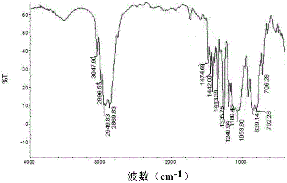 A kind of non-silicon oil agent/silicon-containing oil agent compounded carbon fiber oil agent and preparation method thereof