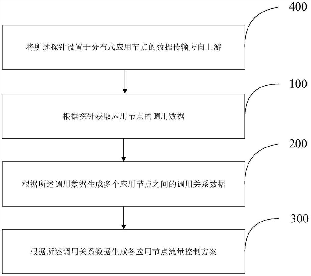 Non-intrusive traffic limiting method and device