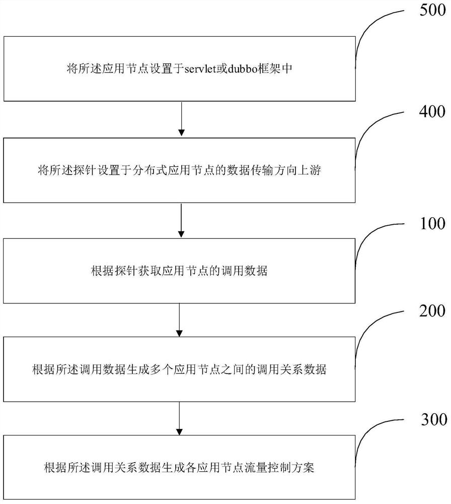 Non-intrusive traffic limiting method and device