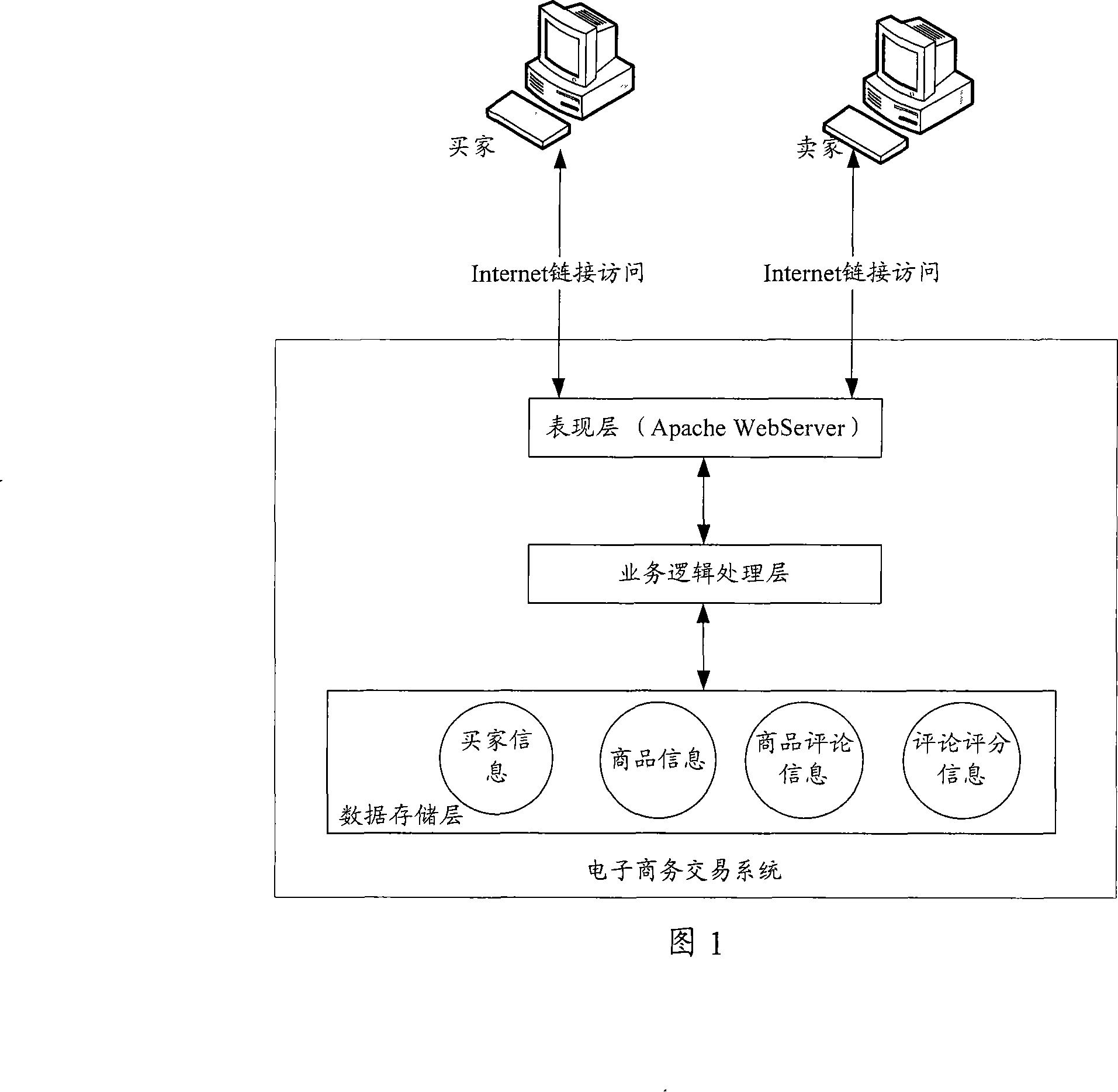Method and system for exchange feedback in electronic commerce transaction system