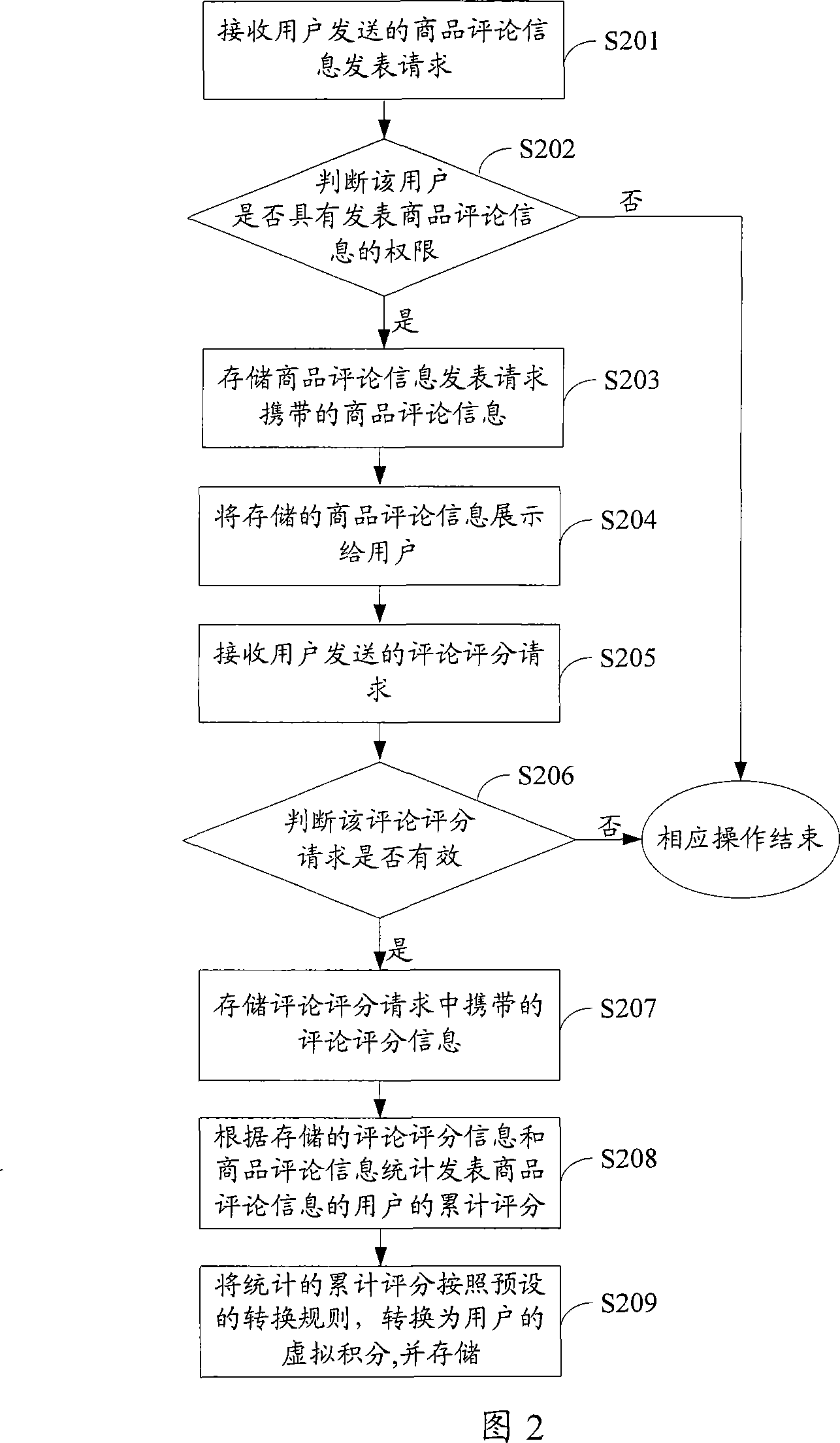 Method and system for exchange feedback in electronic commerce transaction system