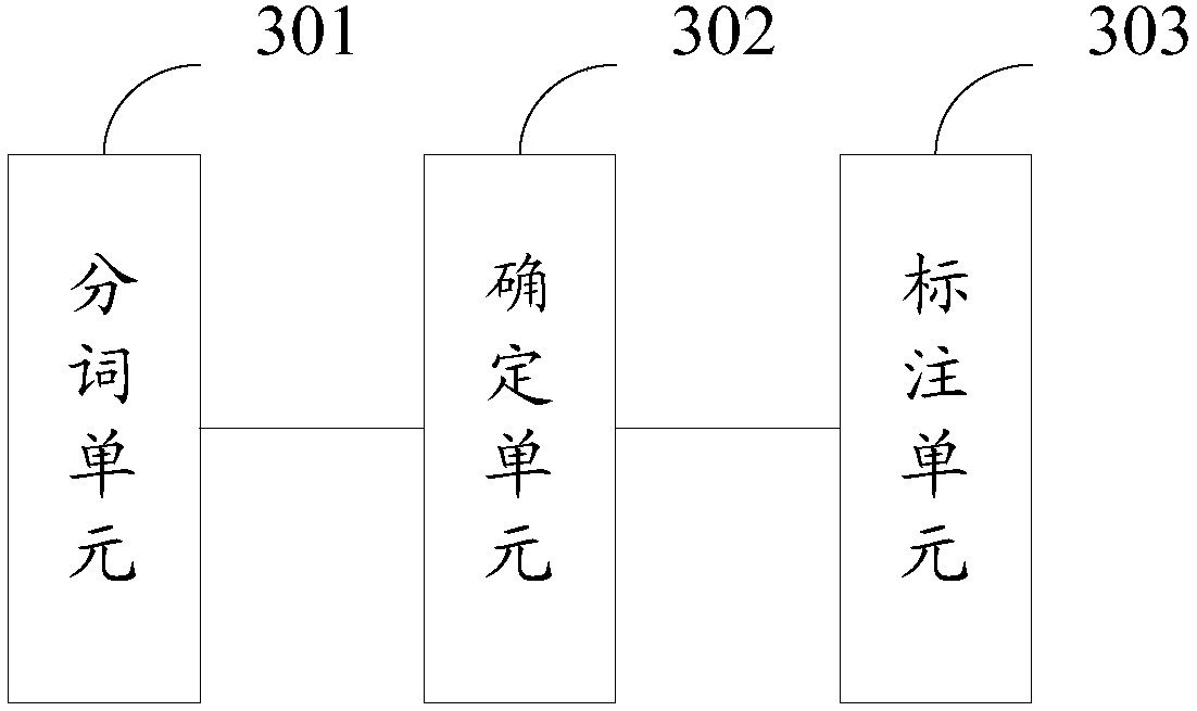 Chinese time identification method and device, storage medium and program product