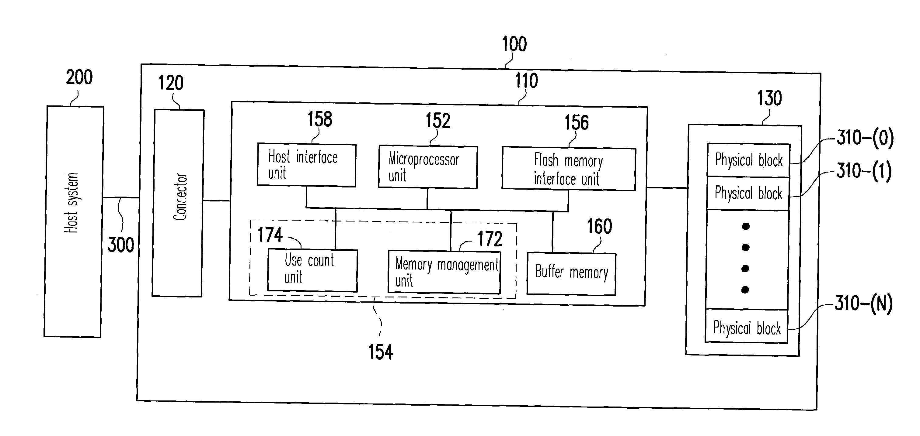 Logical block management method for a flash memory and control circuit storage system using the same