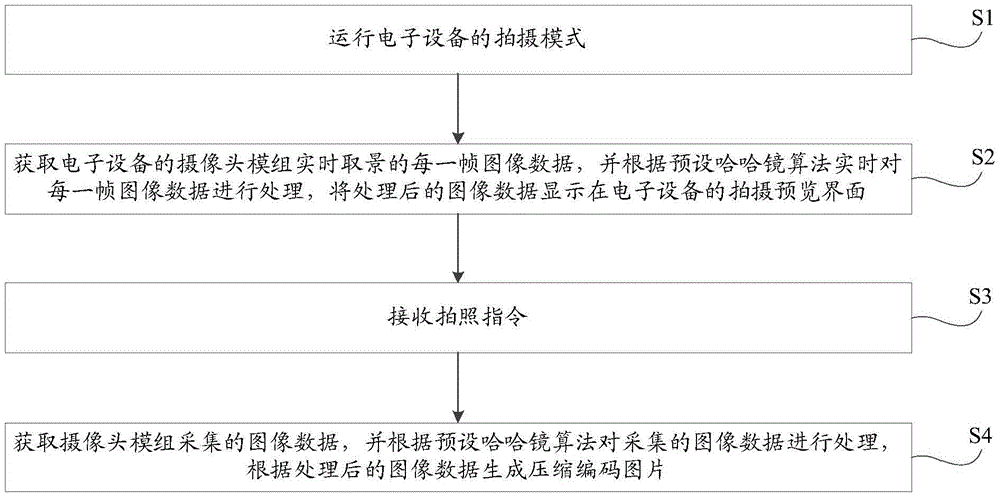 Electronic device magic mirror photographing method and device