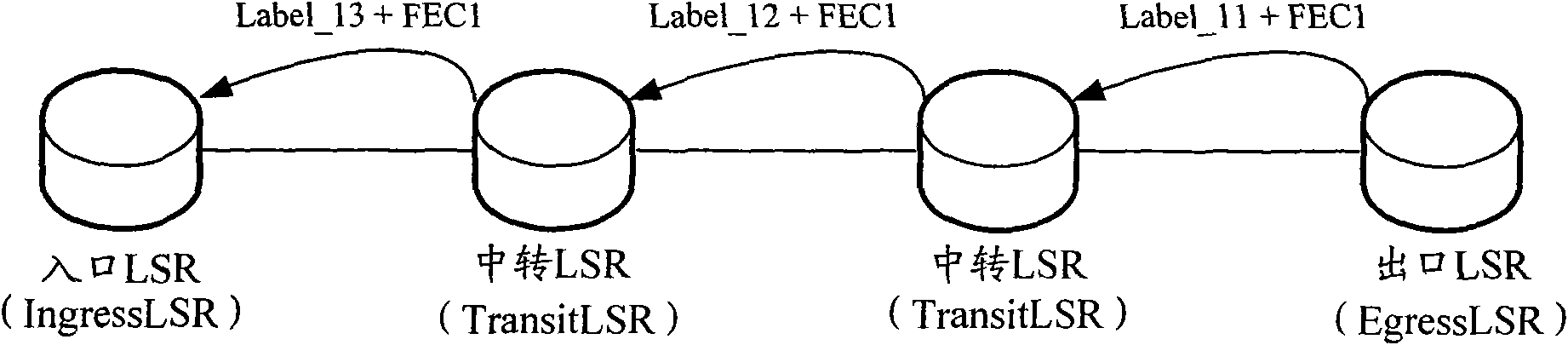 Method for preventing label switch path oscillating and interim label switching router