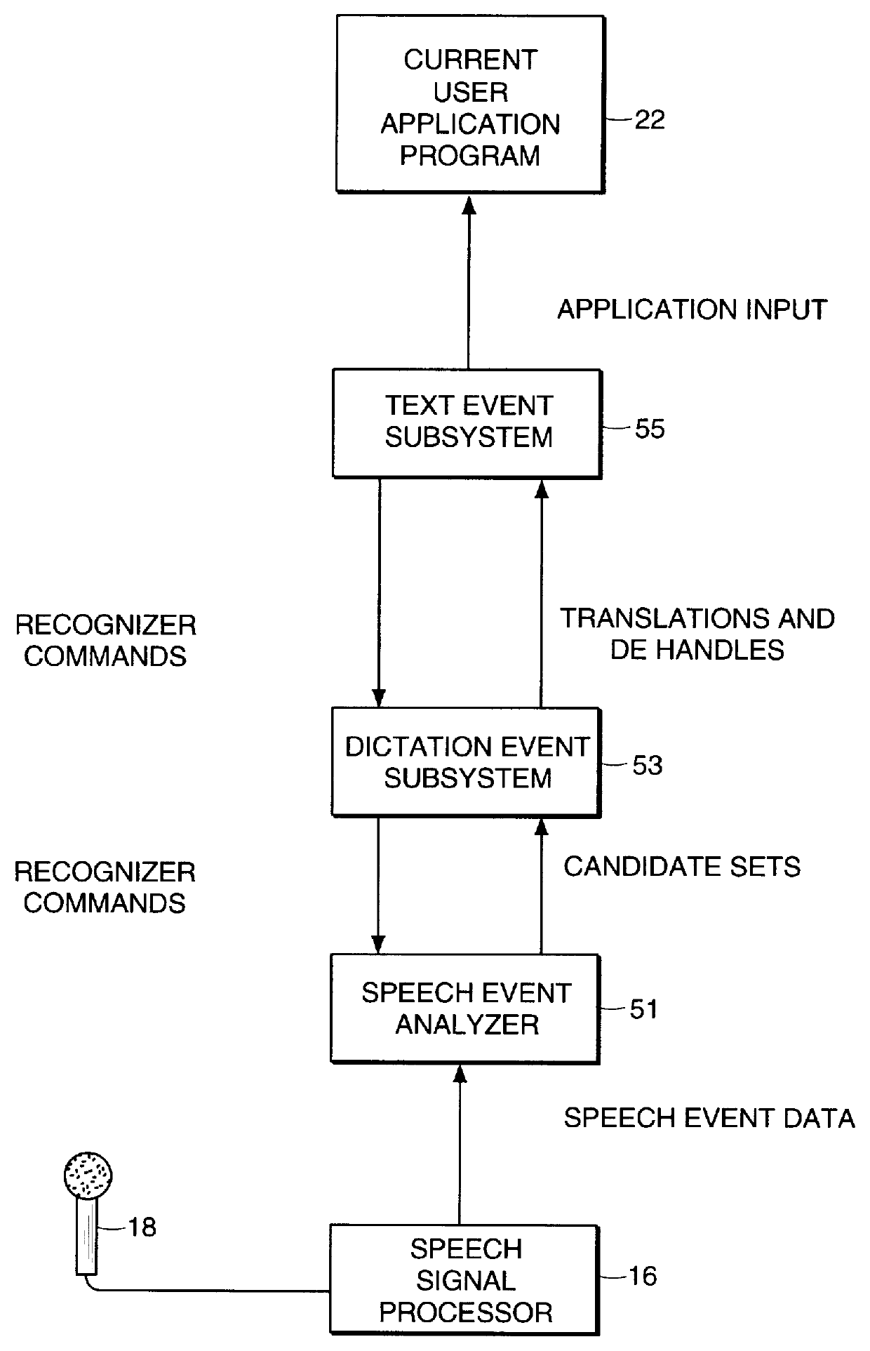 System for controlling multiple user application programs by spoken input