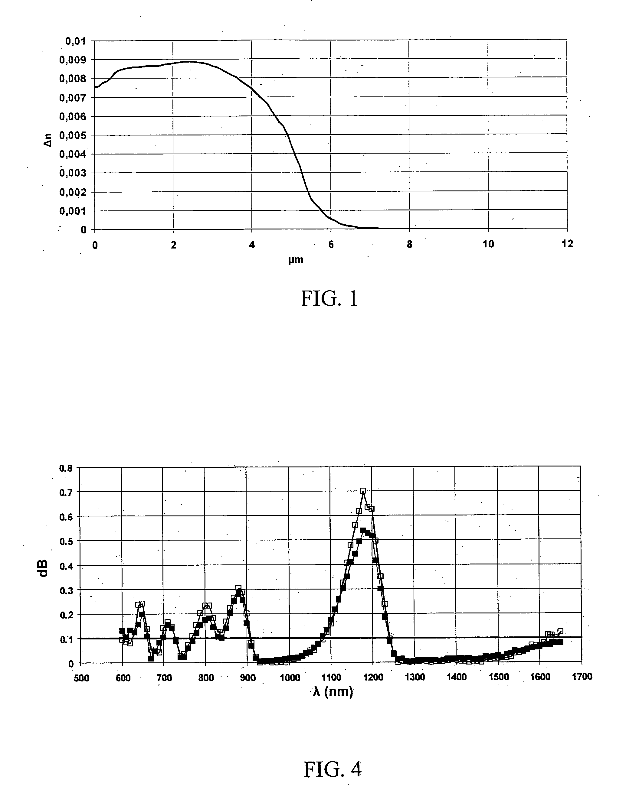 Method for checking the correct installation of a bend-insensitive optical cable and optical cable suitable for the method thereof
