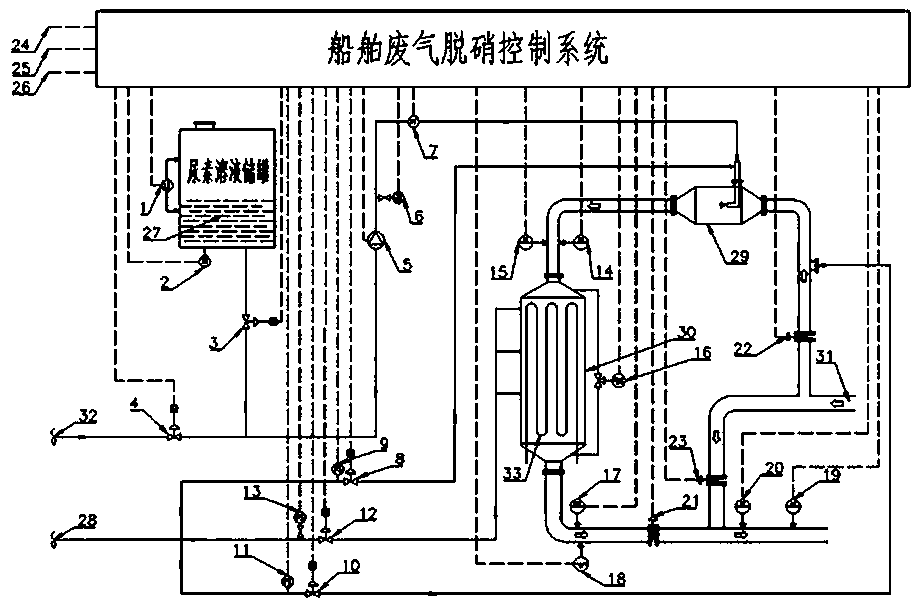 Ship exhaust gas denitration function simulation system
