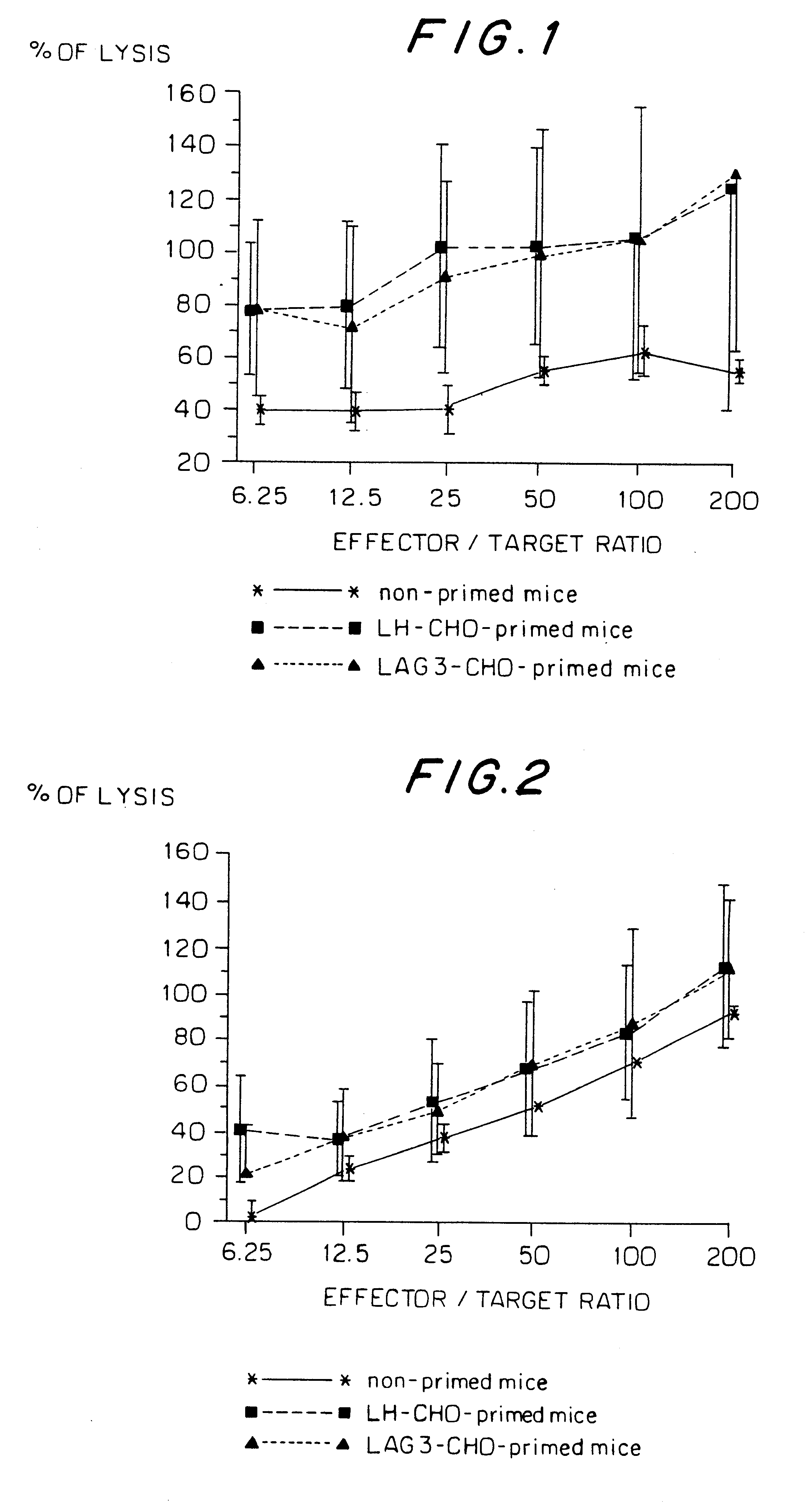 Methods for preventing graft rejection in transplantation and for producing a universal gene therapy host cell using lymphocyte activation (LAG-3)