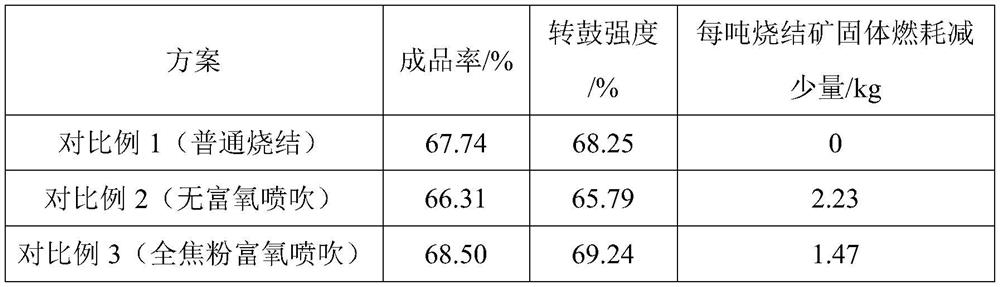 Sintering carbon emission reduction method based on efficient fuel combustion in ultrahigh bed sintering process