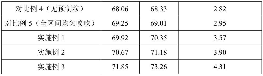 Sintering carbon emission reduction method based on efficient fuel combustion in ultrahigh bed sintering process