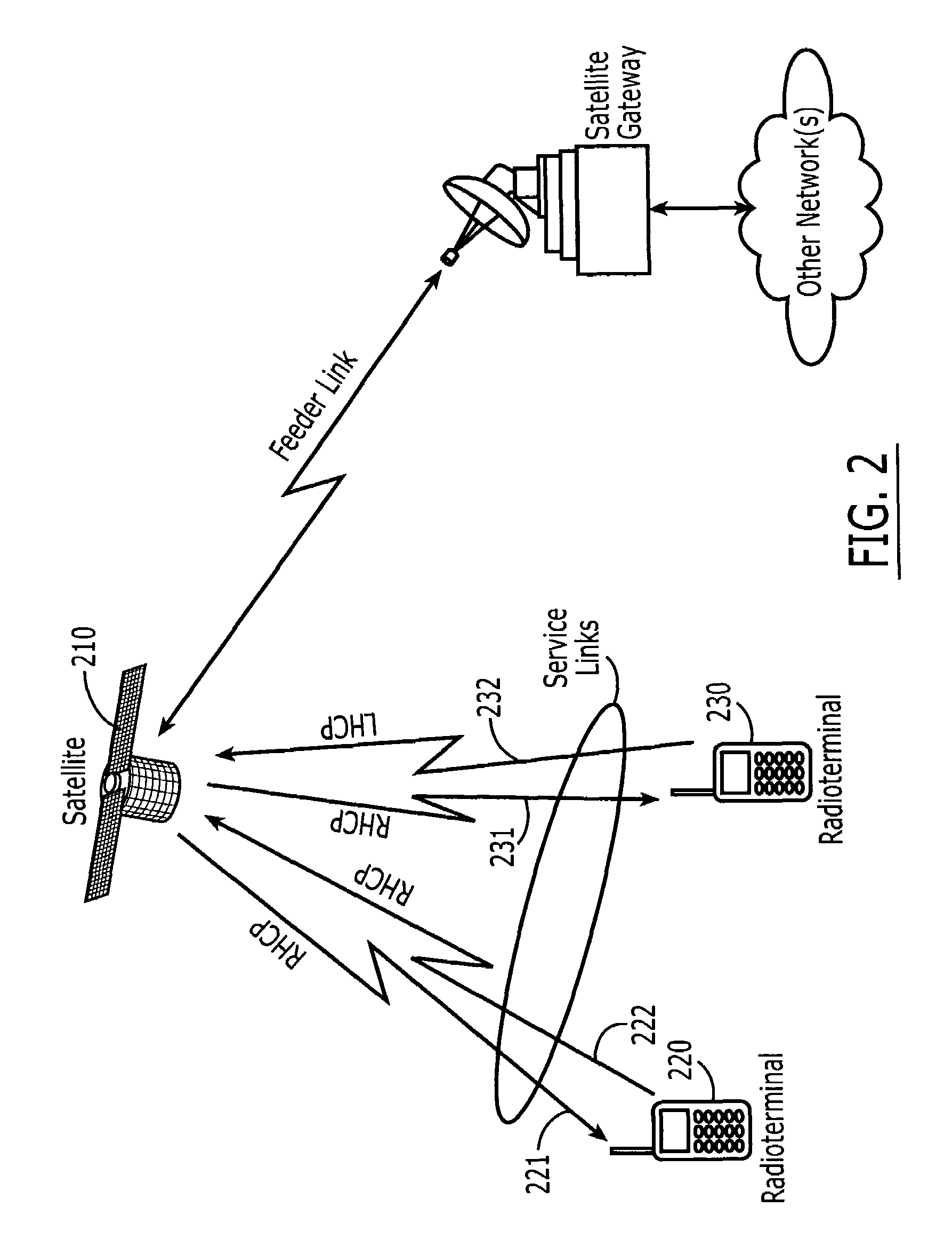 Satellite communications systems and methods using diverse polarizations