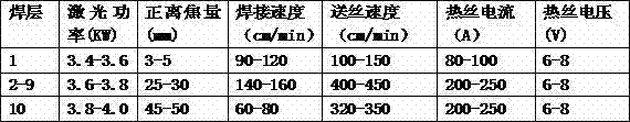 Narrow gap laser hot-wire-filling welding process for 316LN thick plate