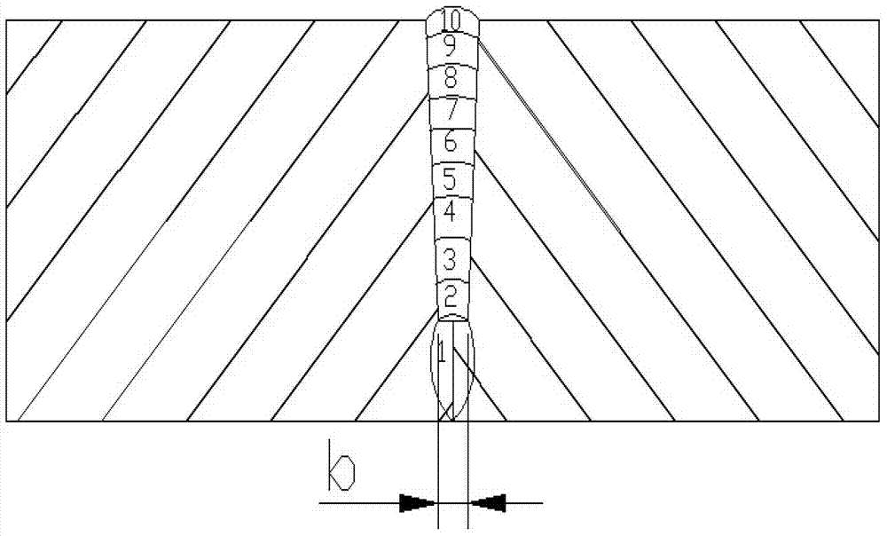 Narrow gap laser hot-wire-filling welding process for 316LN thick plate