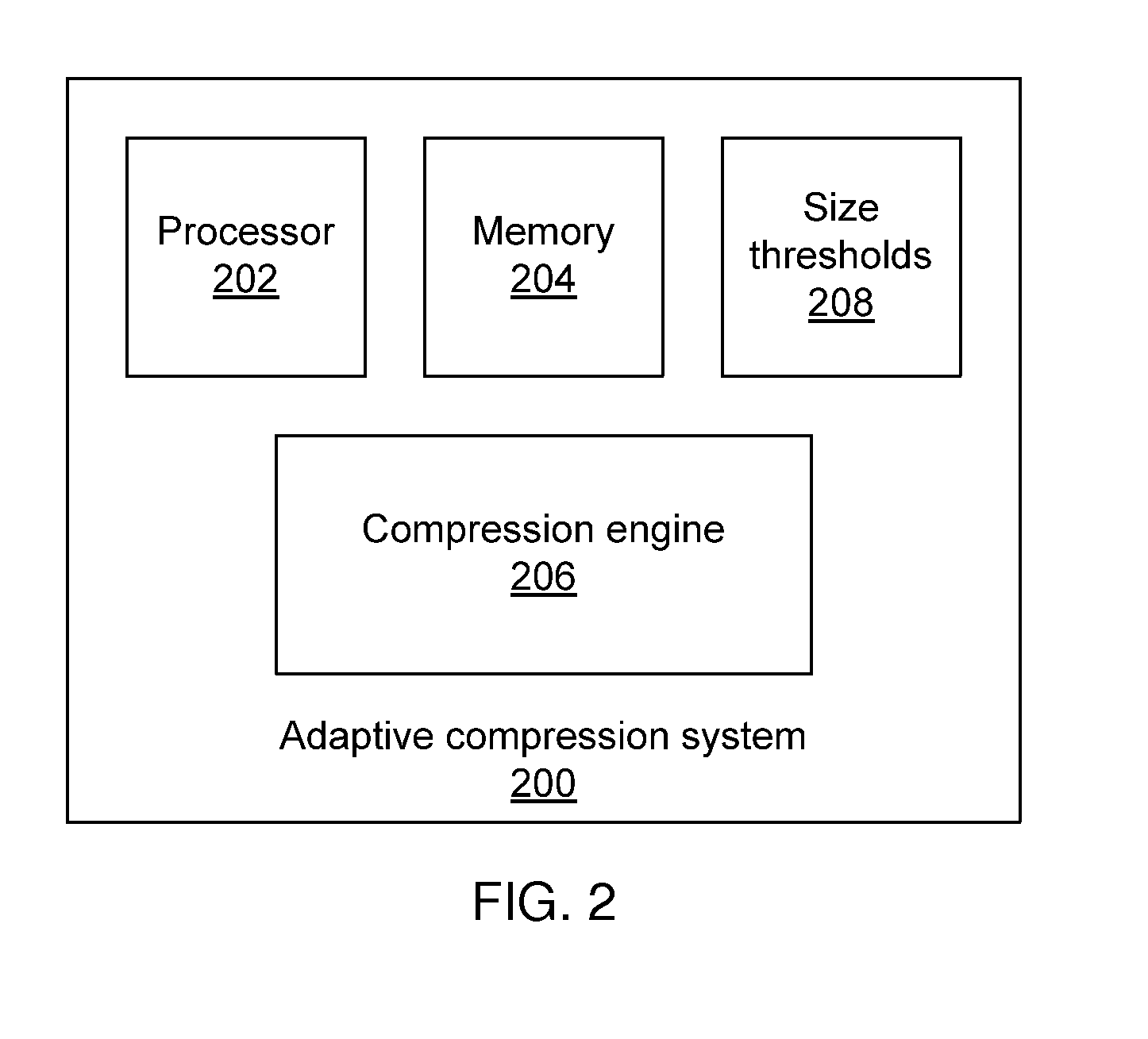 Adaptive compression supporting output size thresholds