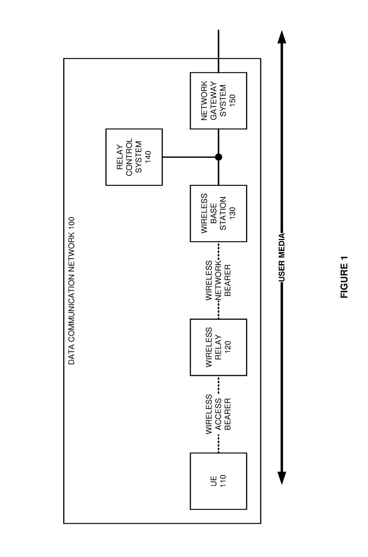 Media service delivery over a wireless relay in a data communication network