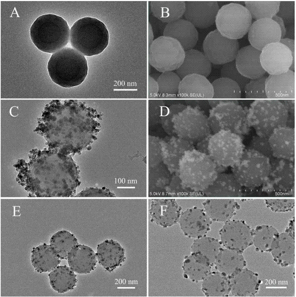 Magnetic polystyrene-base chitosan compound adsorbent and preparation method and application thereof