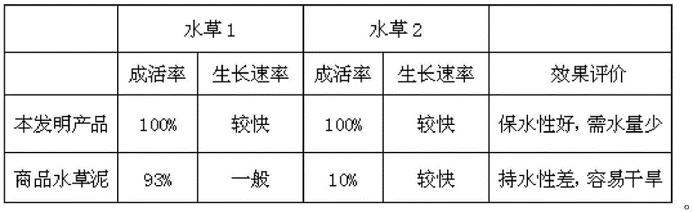 Ornamental water grass cultivation medium and processing method thereof